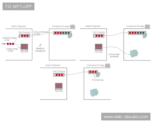 欧博游戏官方网站安全登录流程详解与账号保护措施